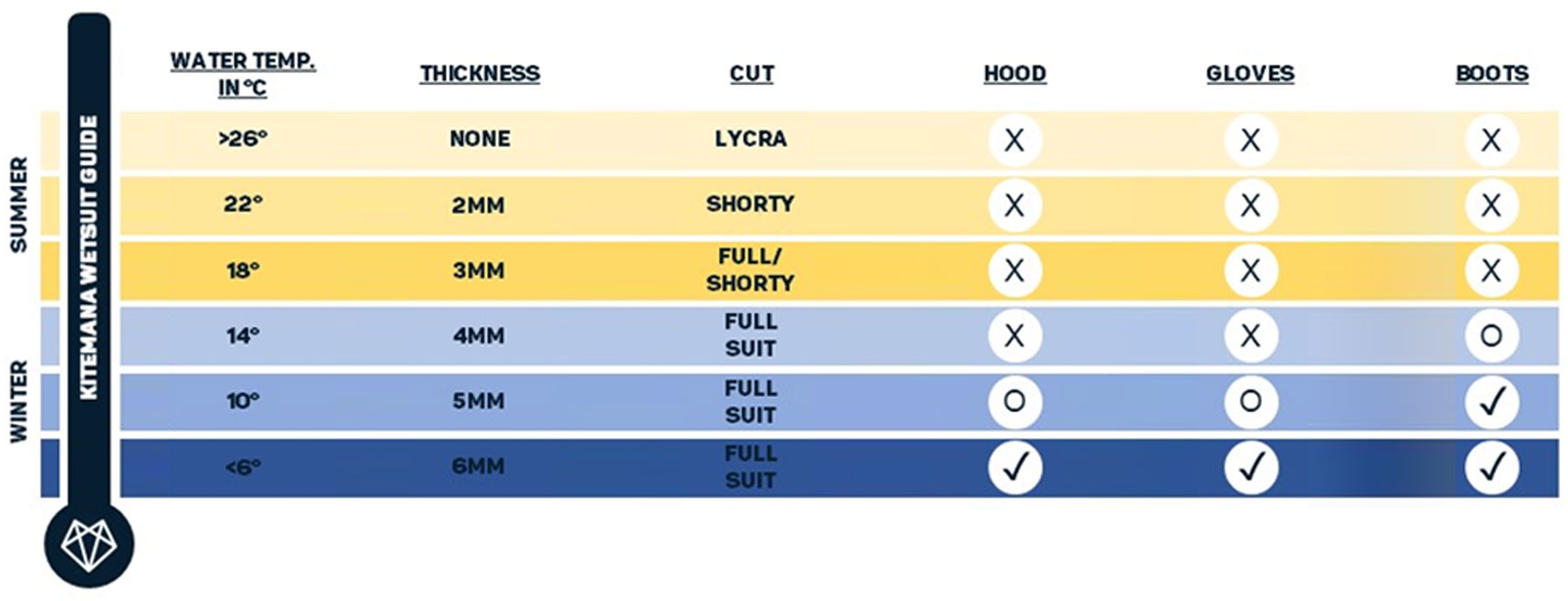 Wetsuits guide